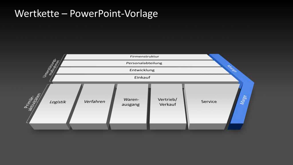 Wertkettenanalyse PowerPoint Vorlage