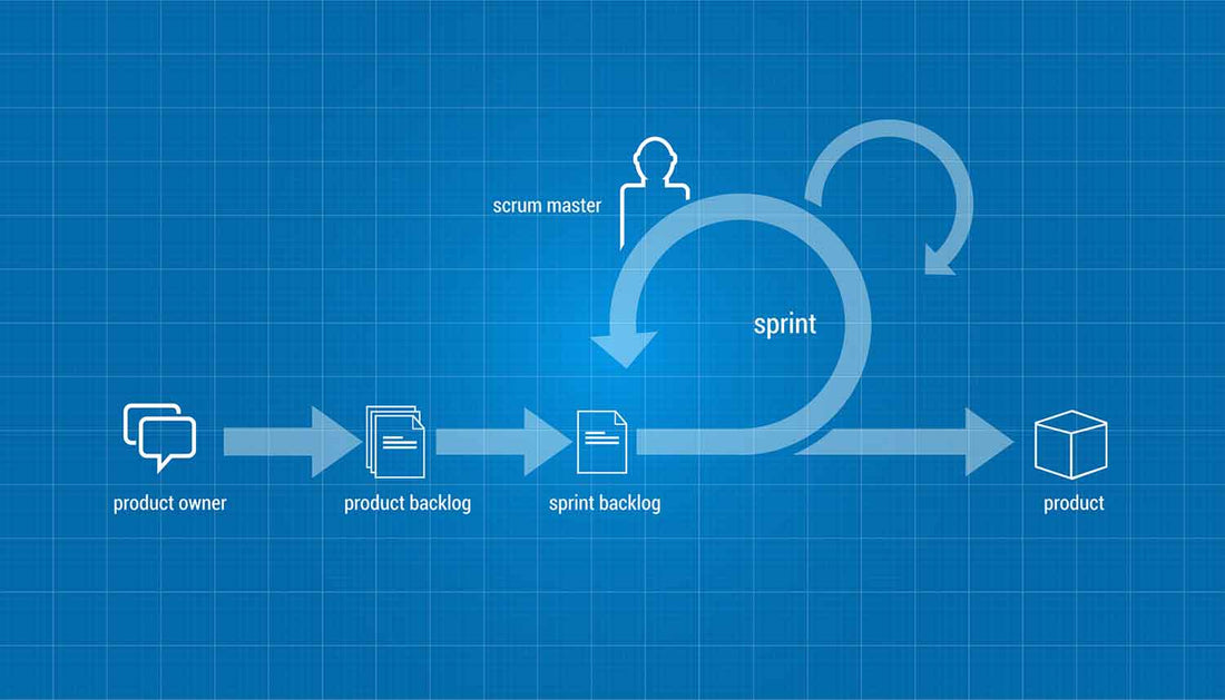 scrum powerpoint vorlage