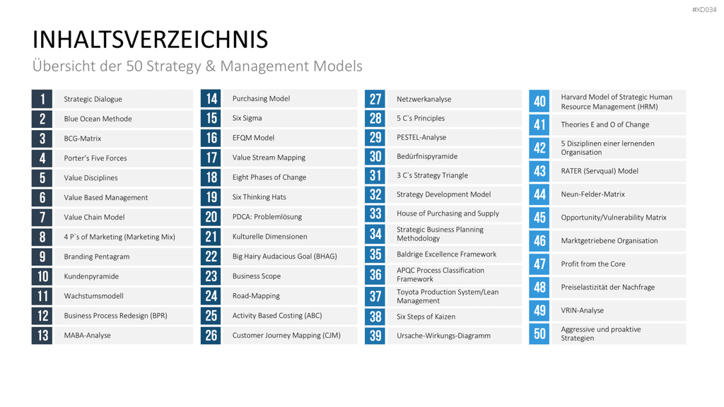 150 Strategie- & Management-Modelle (Bundle) PowerPoint-Vorlage
