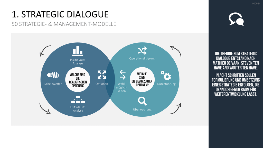 150 Strategie- & Management-Modelle (Bundle) PowerPoint-Vorlage