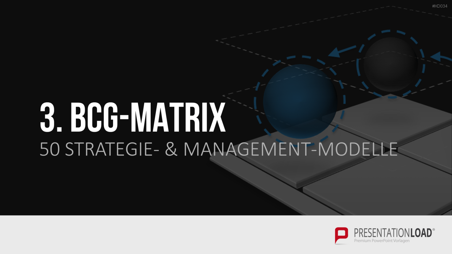 150 Strategie- & Management-Modelle (Bundle) PowerPoint-Vorlage