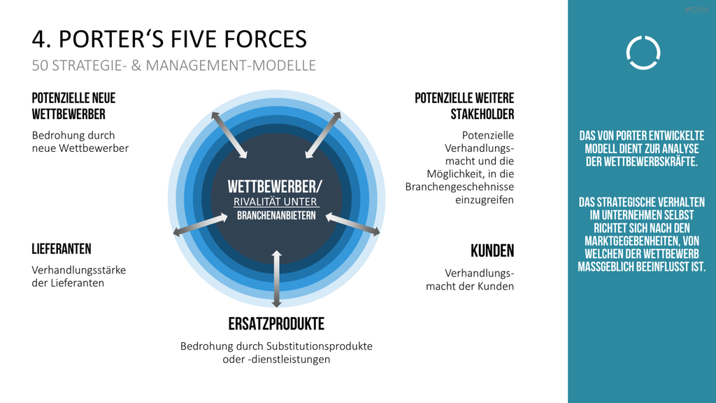 150 Strategie- & Management-Modelle (Bundle) PowerPoint-Vorlage