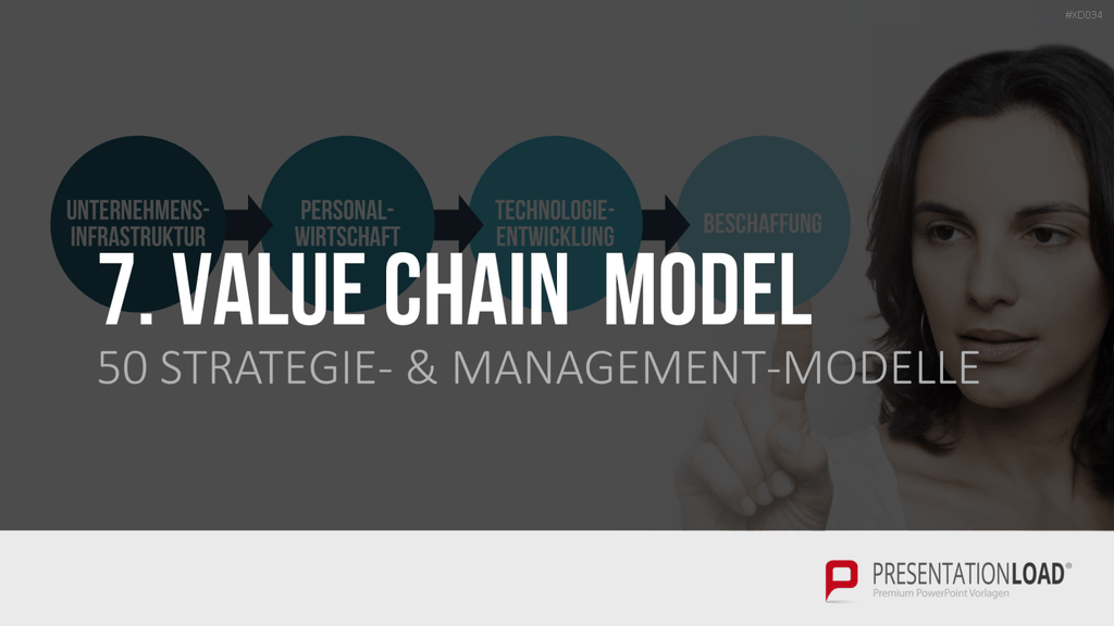 150 Strategie- & Management-Modelle (Bundle) PowerPoint-Vorlage