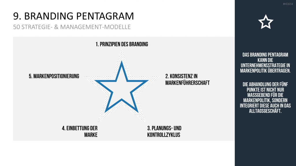 150 Strategie- & Management-Modelle (Bundle) PowerPoint-Vorlage
