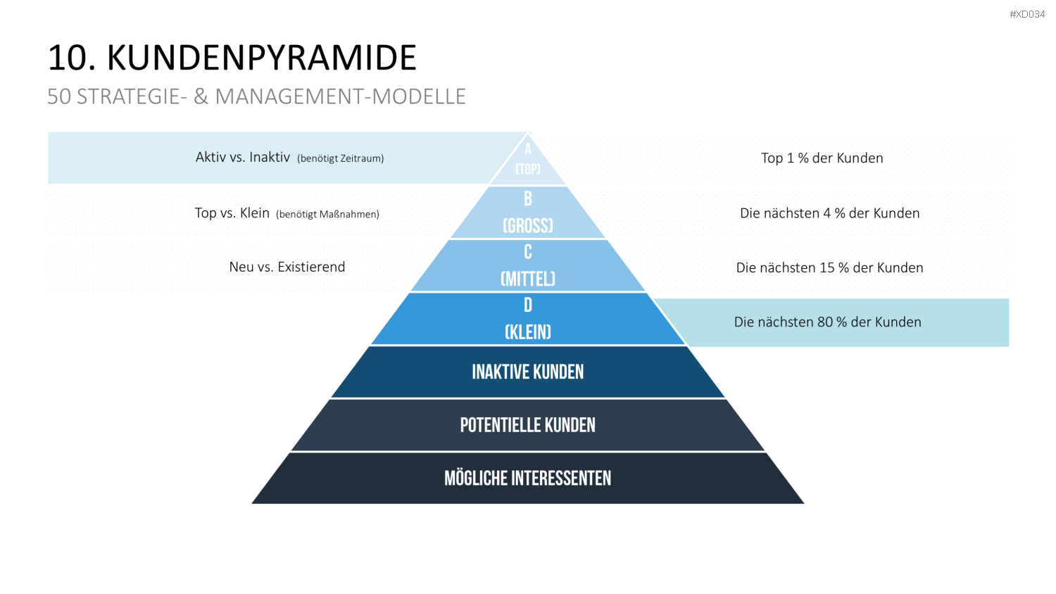 150 Strategie- & Management-Modelle (Bundle) PowerPoint-Vorlage