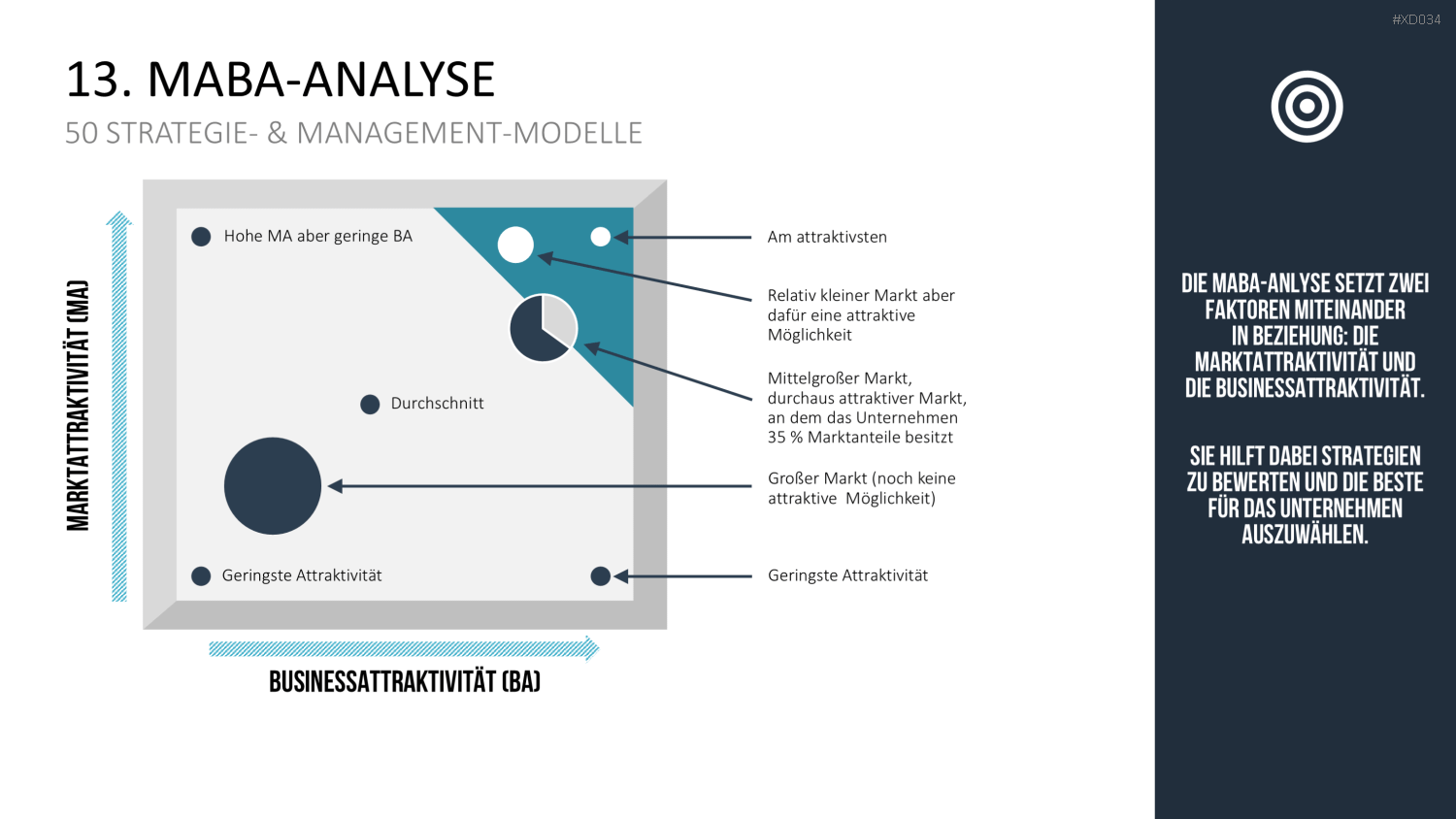 150 Strategie- & Management-Modelle (Bundle) PowerPoint-Vorlage