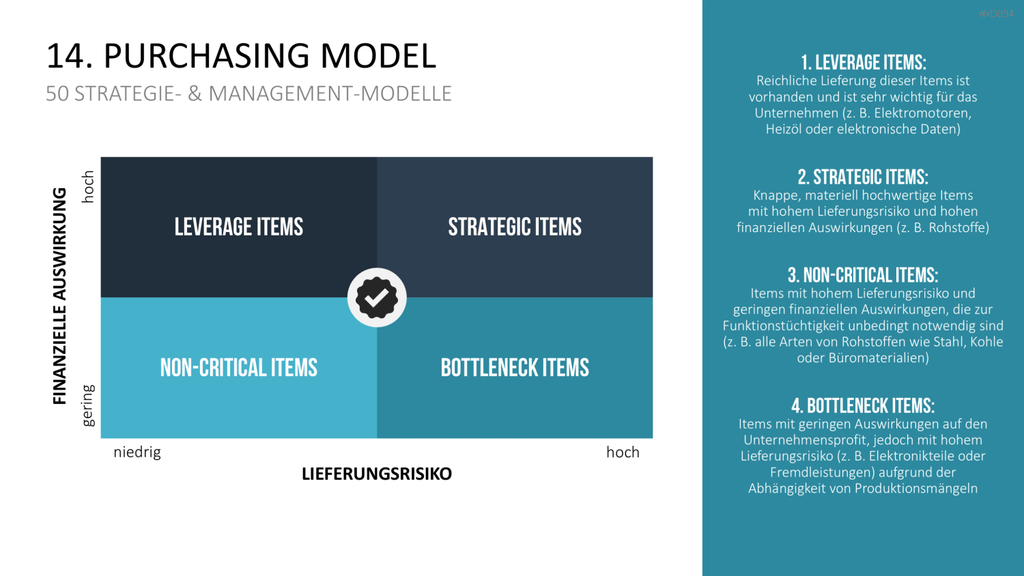150 Strategie- & Management-Modelle (Bundle) PowerPoint-Vorlage