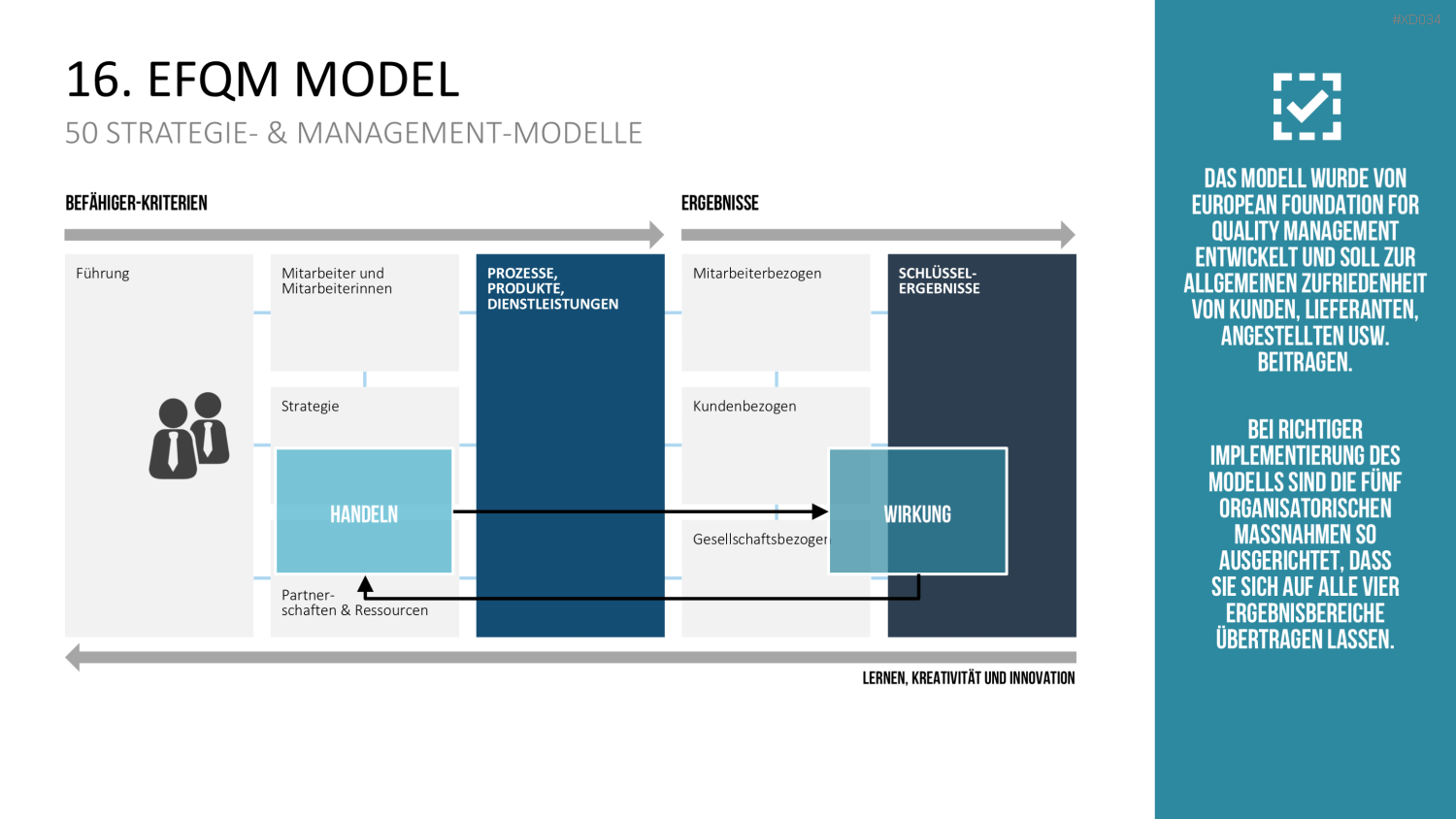 150 Strategie- & Management-Modelle (Bundle) PowerPoint-Vorlage