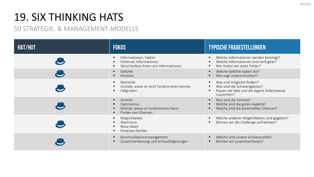 150 Strategie- & Management-Modelle (Bundle) PowerPoint-Vorlage