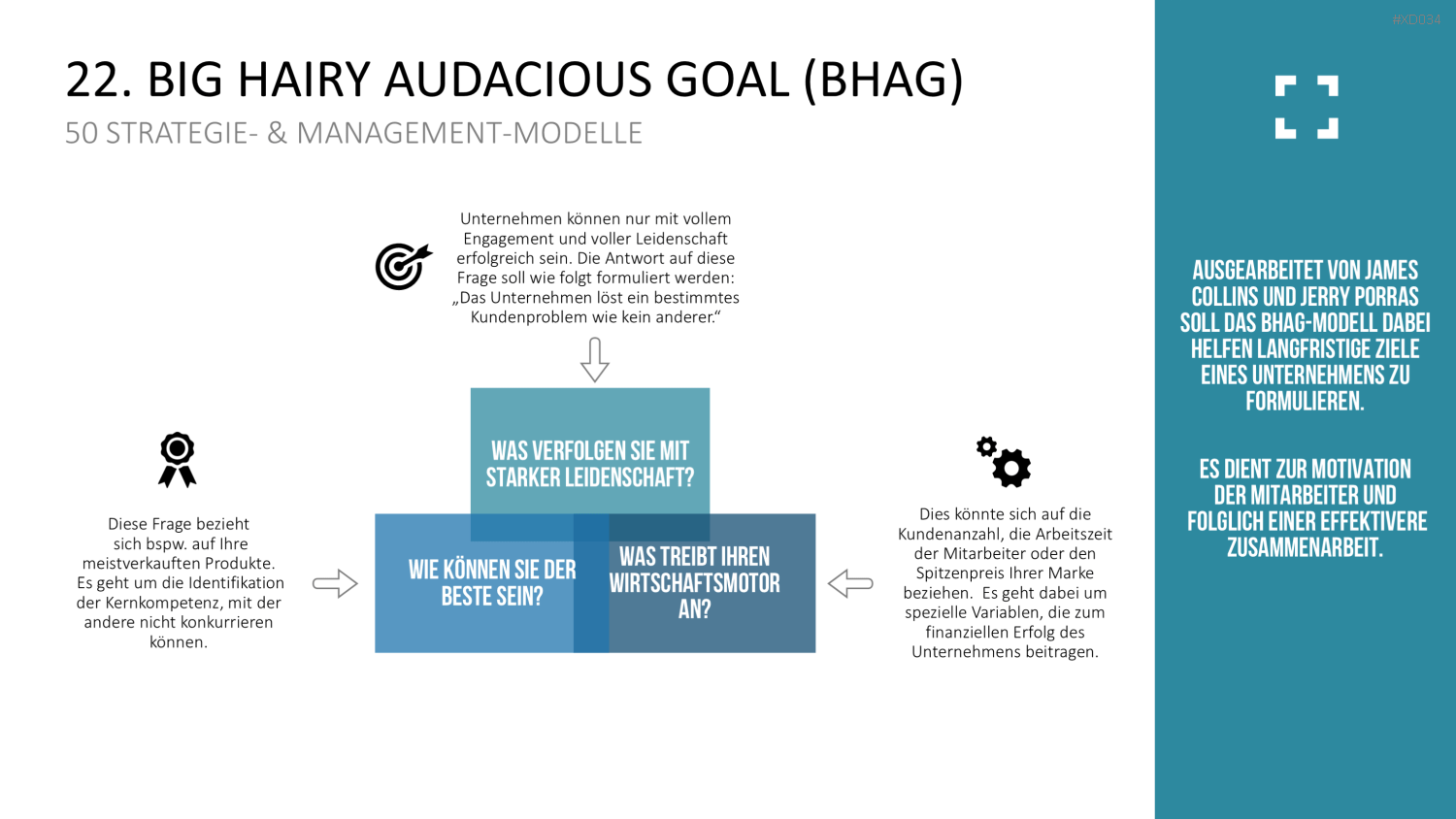 150 Strategie- & Management-Modelle (Bundle) PowerPoint-Vorlage