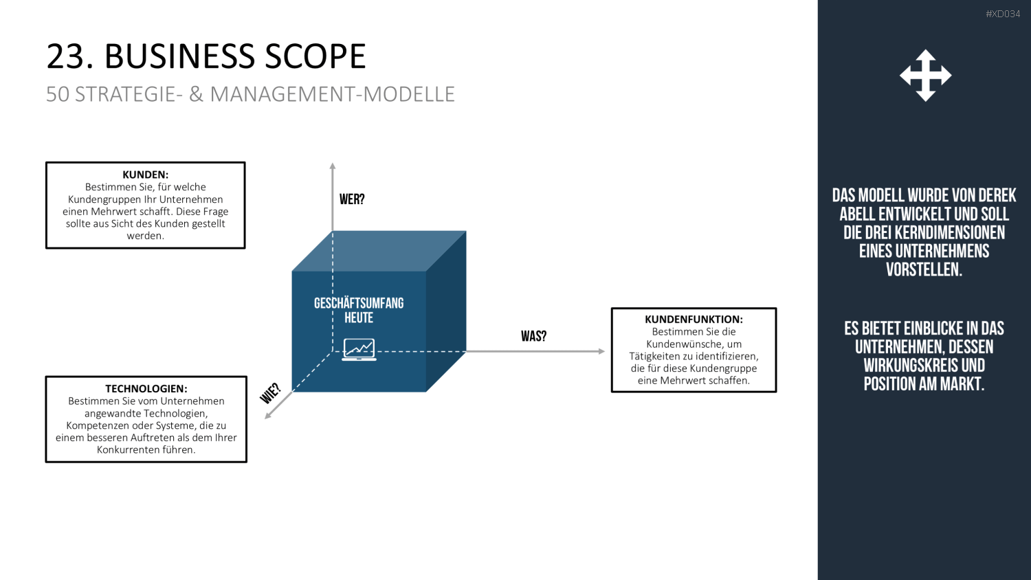 150 Strategie- & Management-Modelle (Bundle) PowerPoint-Vorlage