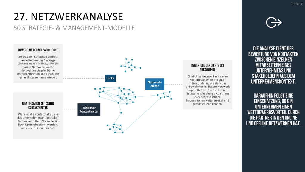 150 Strategie- & Management-Modelle (Bundle) PowerPoint-Vorlage