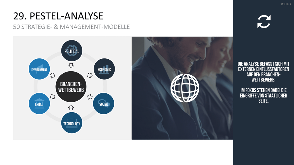 150 Strategie- & Management-Modelle (Bundle) PowerPoint-Vorlage