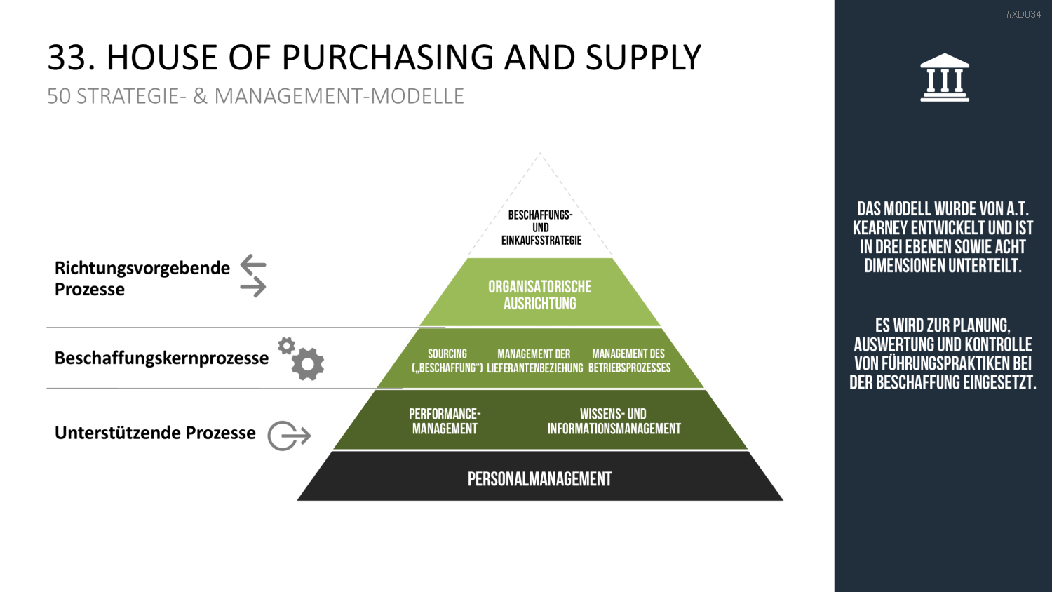 150 Strategie- & Management-Modelle (Bundle) PowerPoint-Vorlage