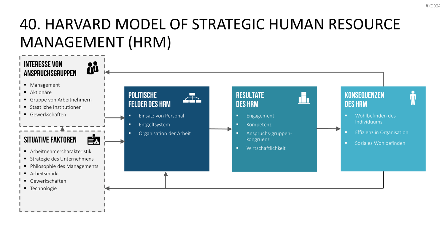 150 Strategie- & Management-Modelle (Bundle) PowerPoint-Vorlage