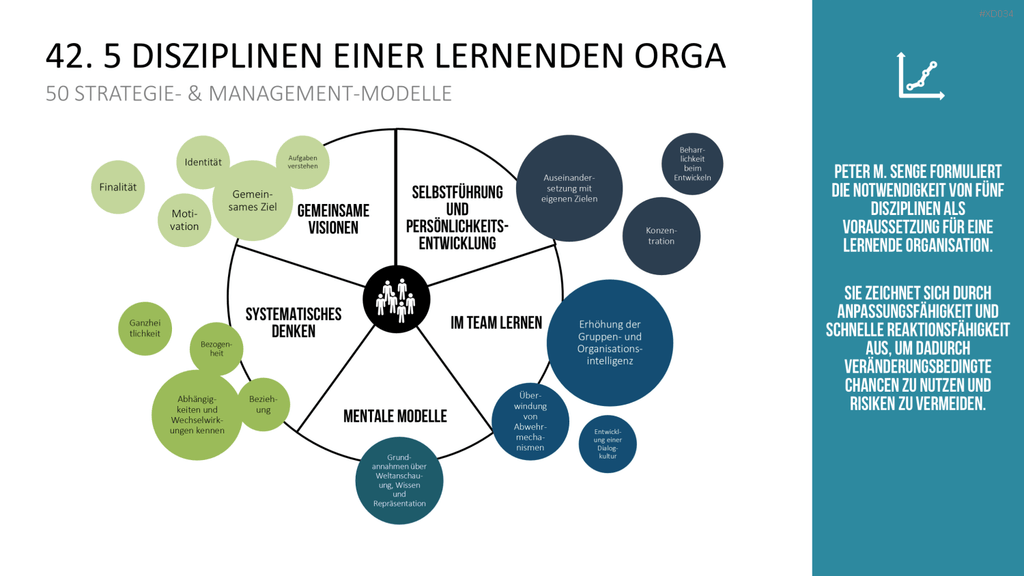 150 Strategie- & Management-Modelle (Bundle) PowerPoint-Vorlage