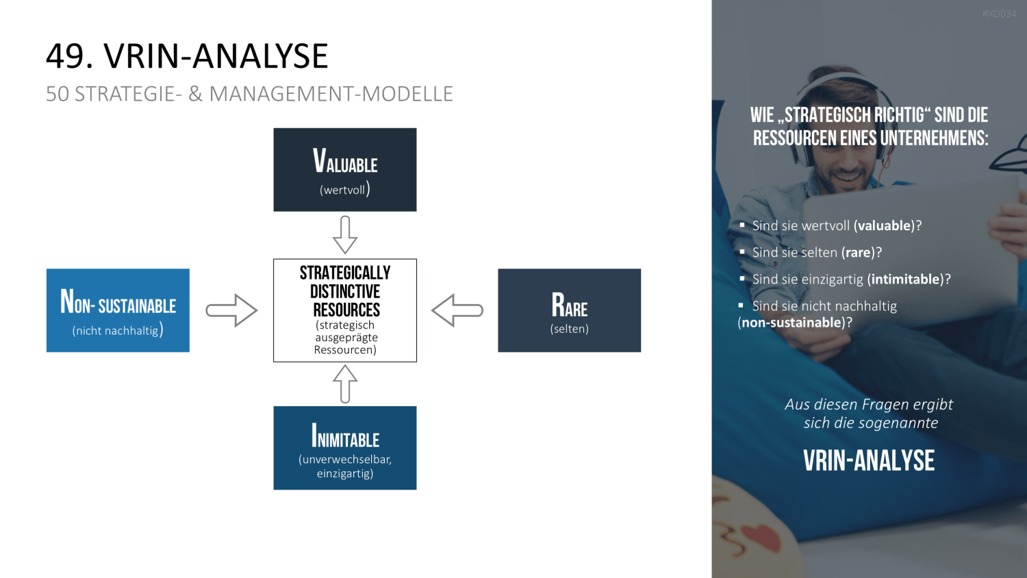 150 Strategie- & Management-Modelle (Bundle) PowerPoint-Vorlage