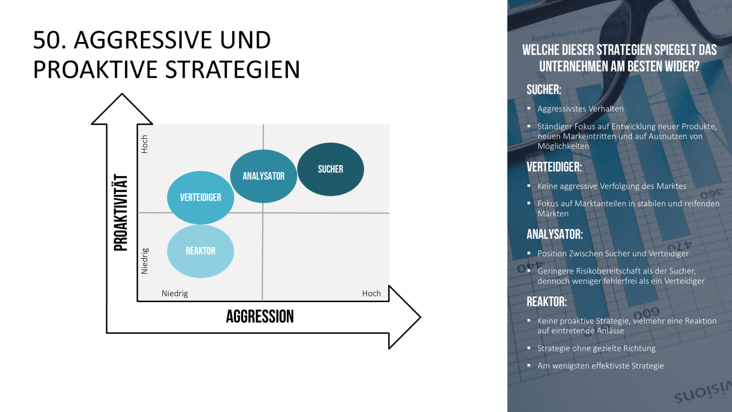 150 Strategie- & Management-Modelle (Bundle) PowerPoint-Vorlage