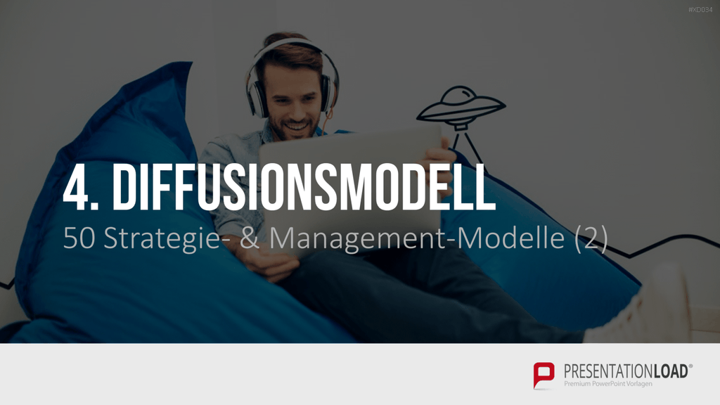 150 Strategie- & Management-Modelle (Bundle) PowerPoint-Vorlage