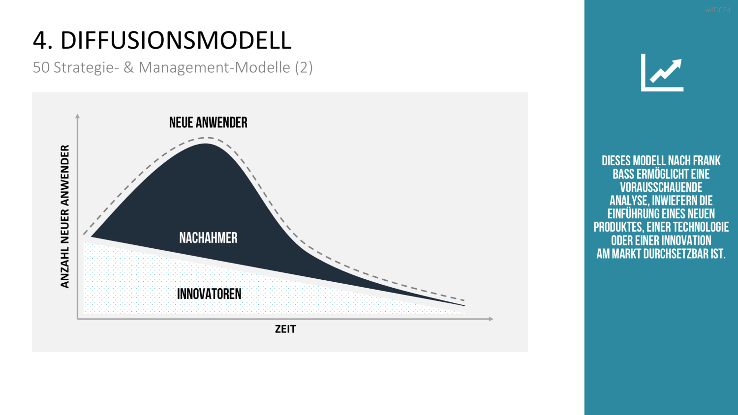 150 Strategie- & Management-Modelle (Bundle) PowerPoint-Vorlage