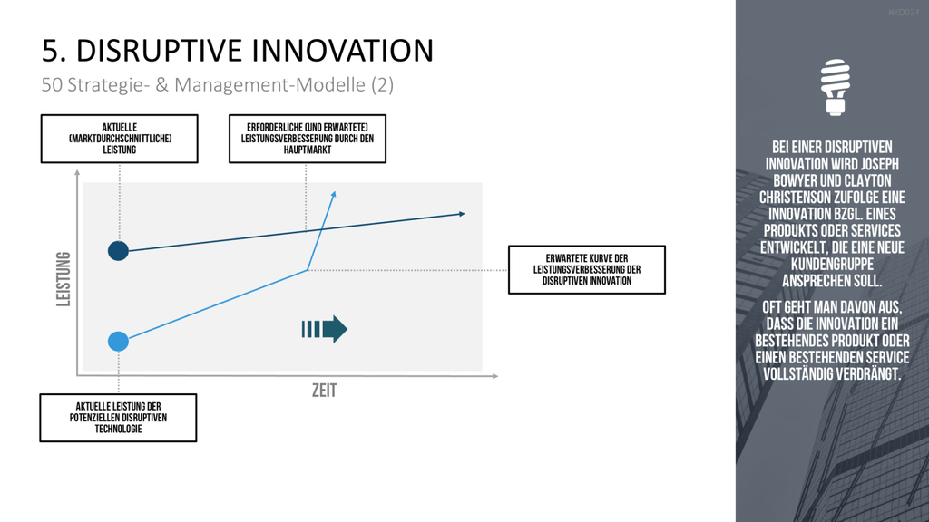 150 Strategie- & Management-Modelle (Bundle) PowerPoint-Vorlage