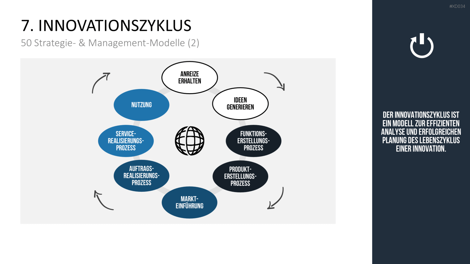150 Strategie- & Management-Modelle (Bundle) PowerPoint-Vorlage