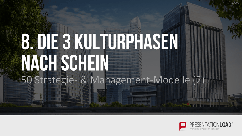 150 Strategie- & Management-Modelle (Bundle) PowerPoint-Vorlage