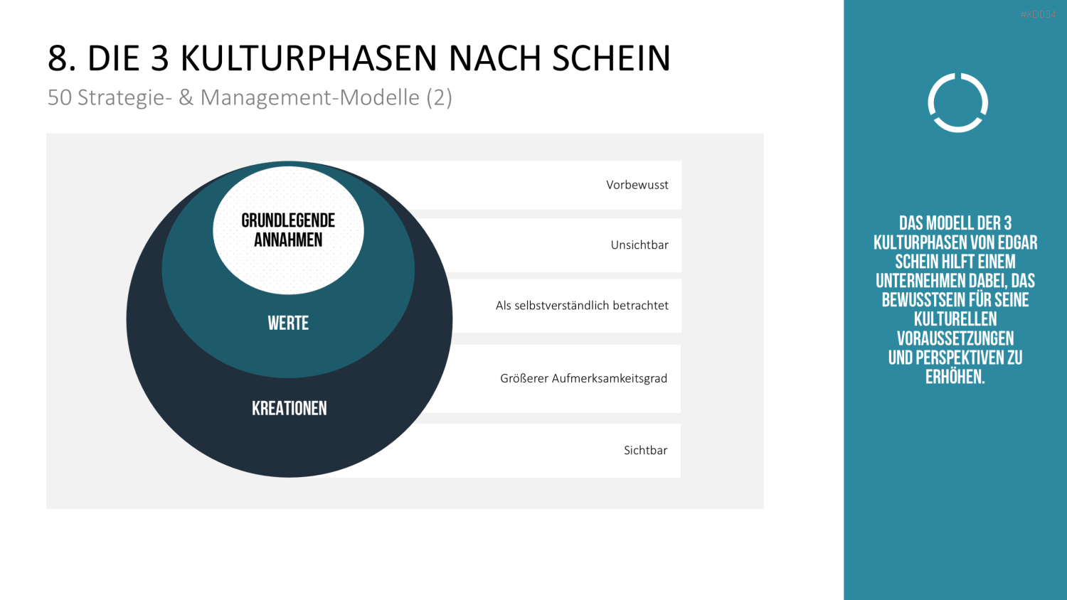 150 Strategie- & Management-Modelle (Bundle) PowerPoint-Vorlage