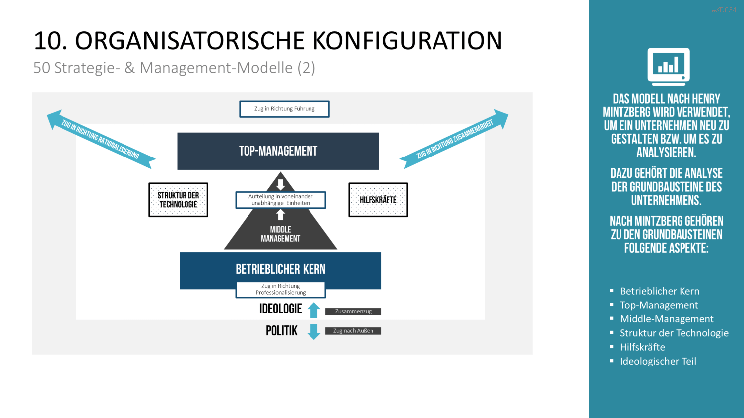 150 Strategie- & Management-Modelle (Bundle) PowerPoint-Vorlage