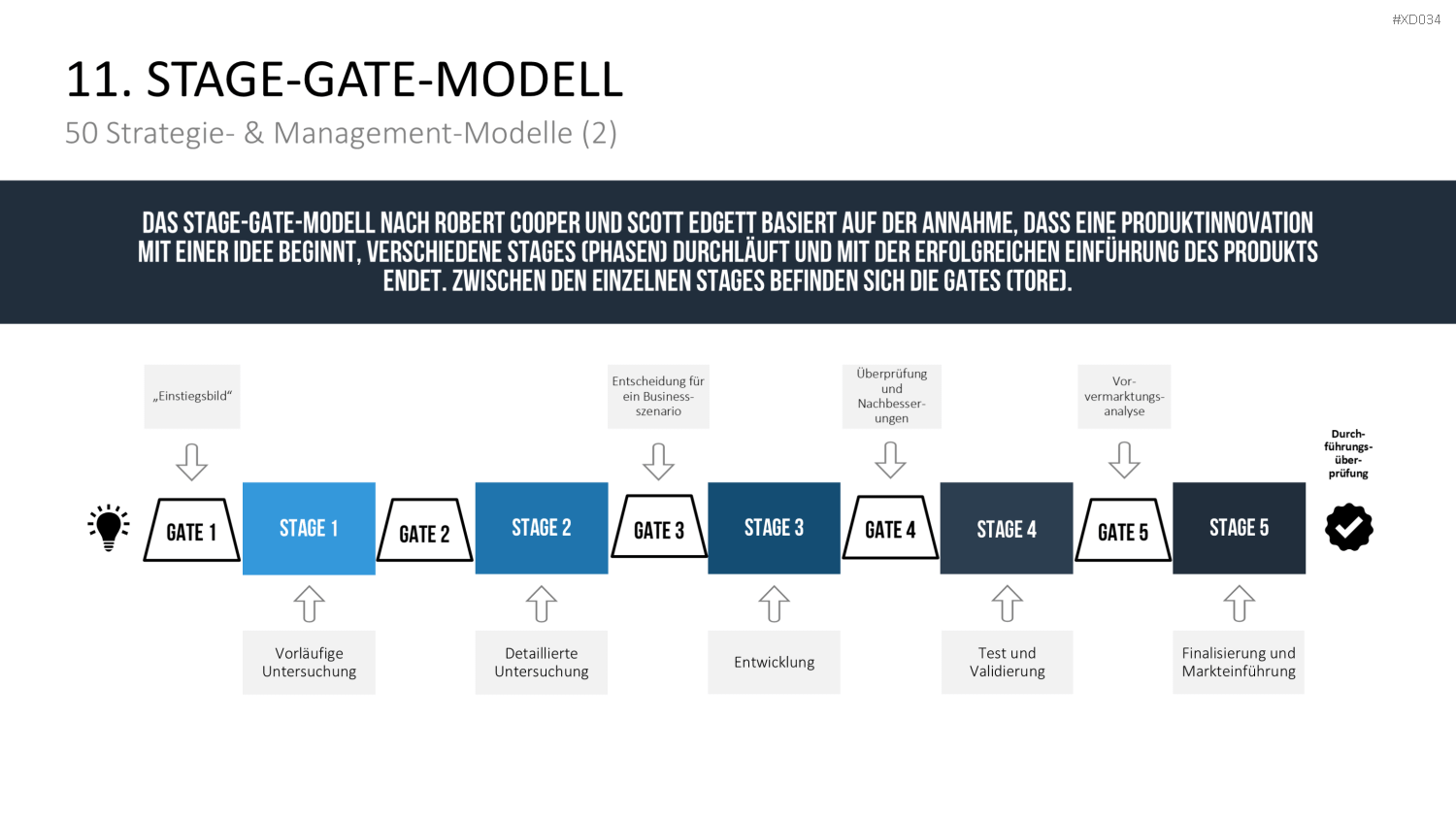 150 Strategie- & Management-Modelle (Bundle) PowerPoint-Vorlage
