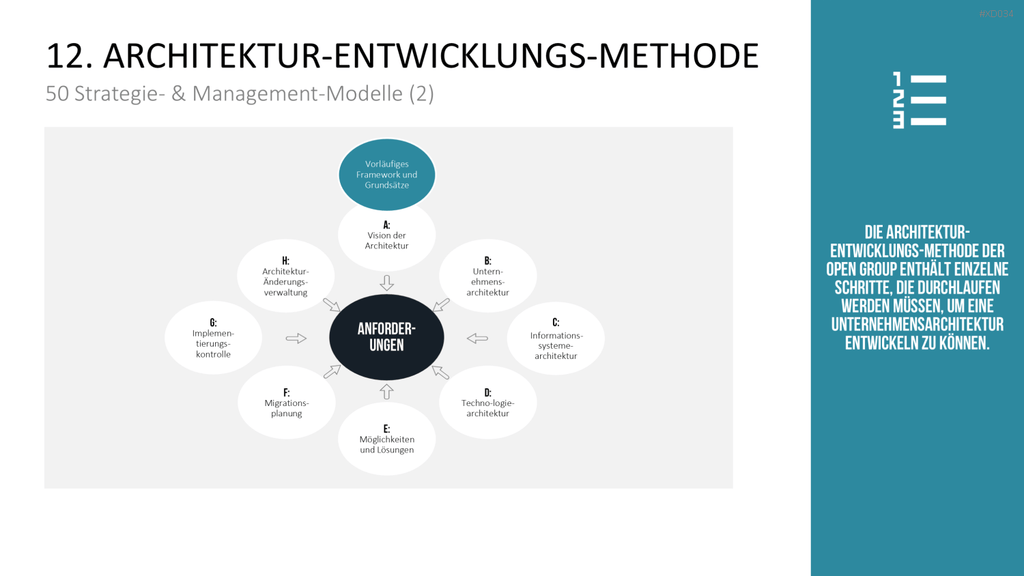150 Strategie- & Management-Modelle (Bundle) PowerPoint-Vorlage