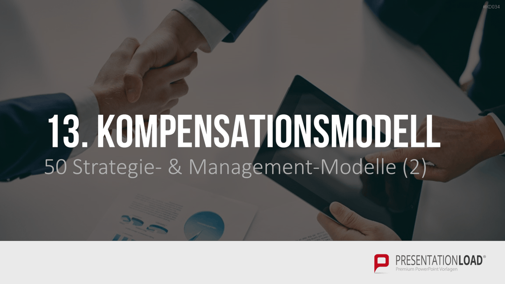 150 Strategie- & Management-Modelle (Bundle) PowerPoint-Vorlage