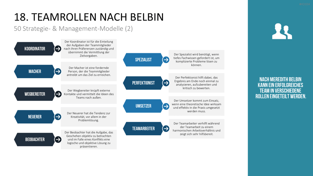 150 Strategie- & Management-Modelle (Bundle) PowerPoint-Vorlage