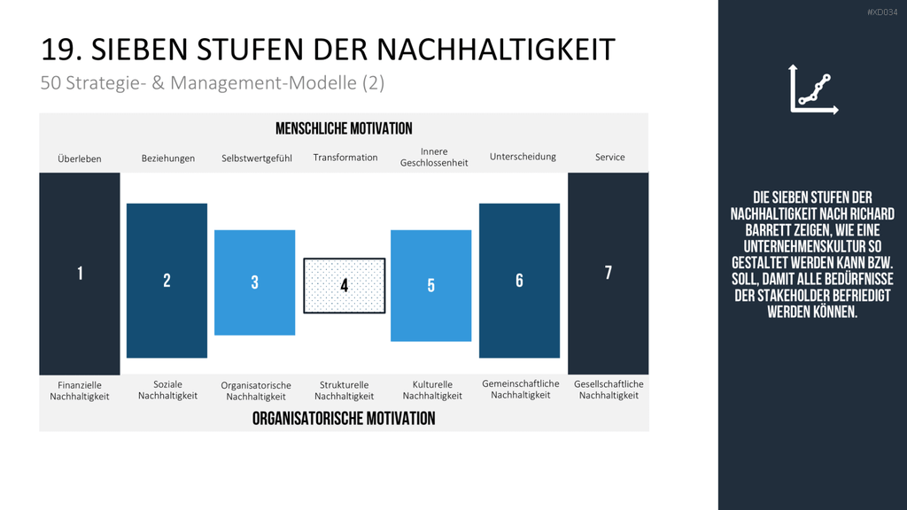 150 Strategie- & Management-Modelle (Bundle) PowerPoint-Vorlage