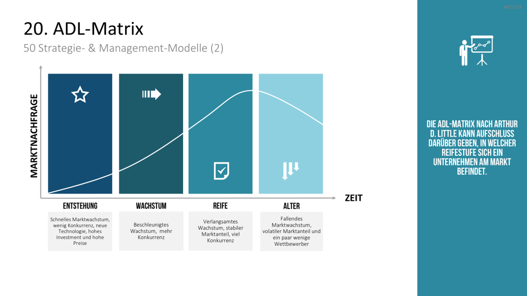 150 Strategie- & Management-Modelle (Bundle) PowerPoint-Vorlage