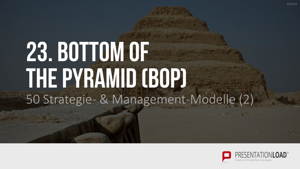 150 Strategie- & Management-Modelle (Bundle) PowerPoint-Vorlage