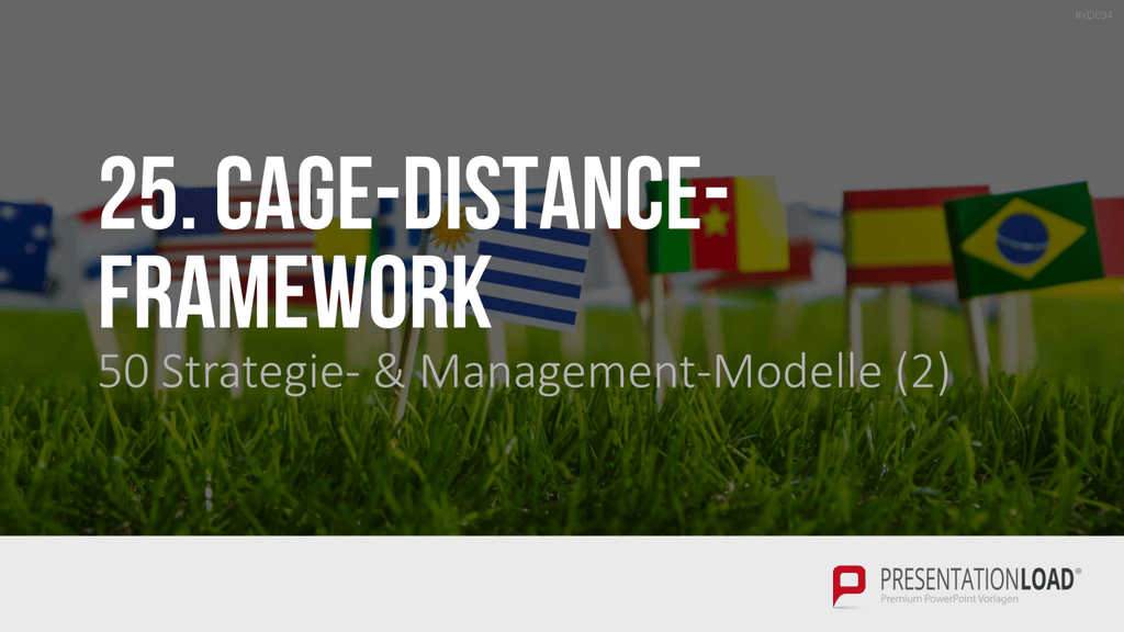 150 Strategie- & Management-Modelle (Bundle) PowerPoint-Vorlage