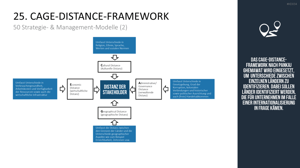 150 Strategie- & Management-Modelle (Bundle) PowerPoint-Vorlage