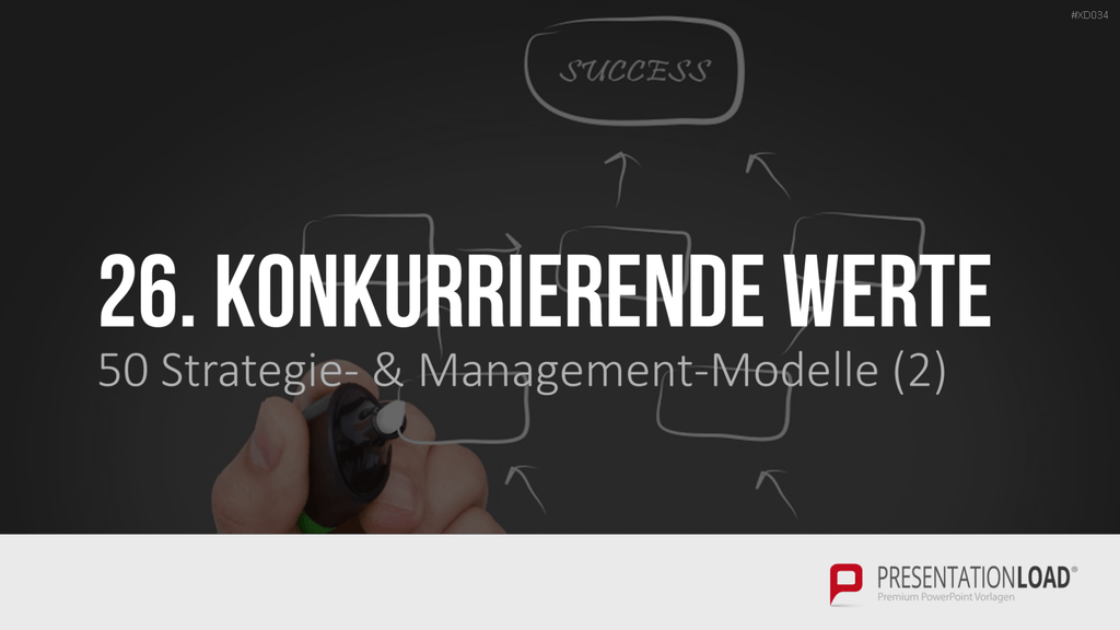 150 Strategie- & Management-Modelle (Bundle) PowerPoint-Vorlage