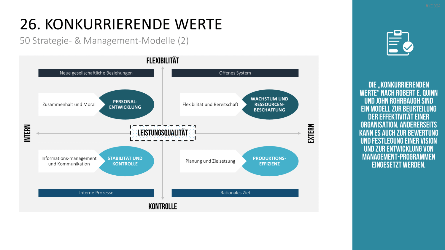 150 Strategie- & Management-Modelle (Bundle) PowerPoint-Vorlage