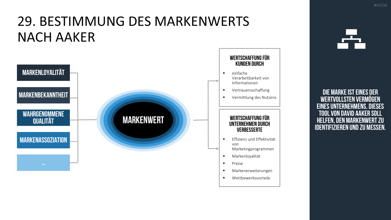 150 Strategie- & Management-Modelle (Bundle) PowerPoint-Vorlage