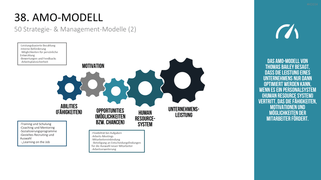 150 Strategie- & Management-Modelle (Bundle) PowerPoint-Vorlage