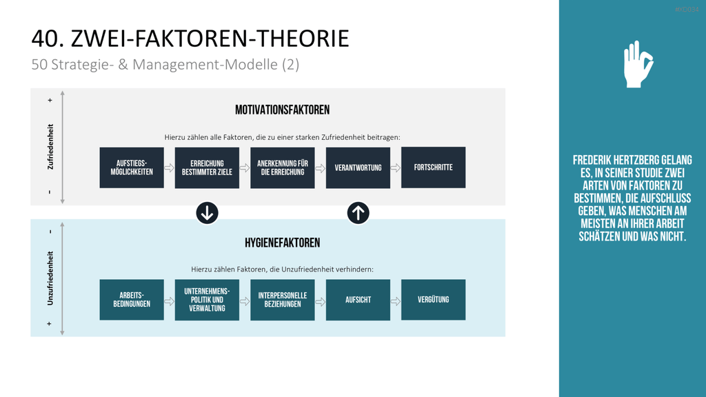 150 Strategie- & Management-Modelle (Bundle) PowerPoint-Vorlage