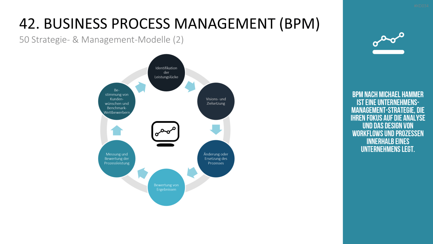 150 Strategie- & Management-Modelle (Bundle) PowerPoint-Vorlage