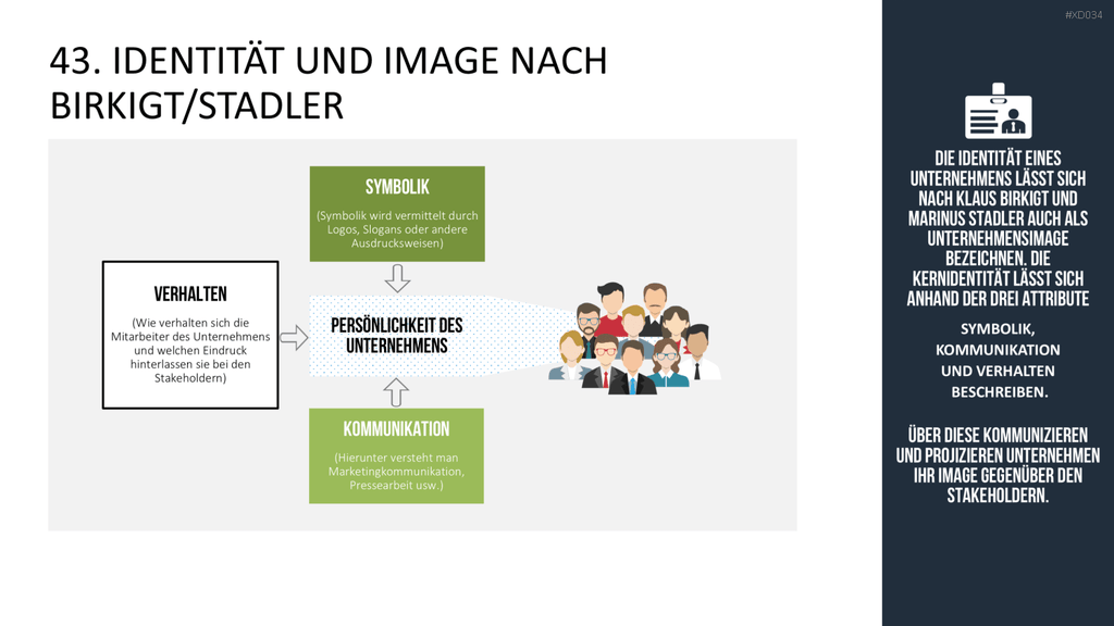 150 Strategie- & Management-Modelle (Bundle) PowerPoint-Vorlage