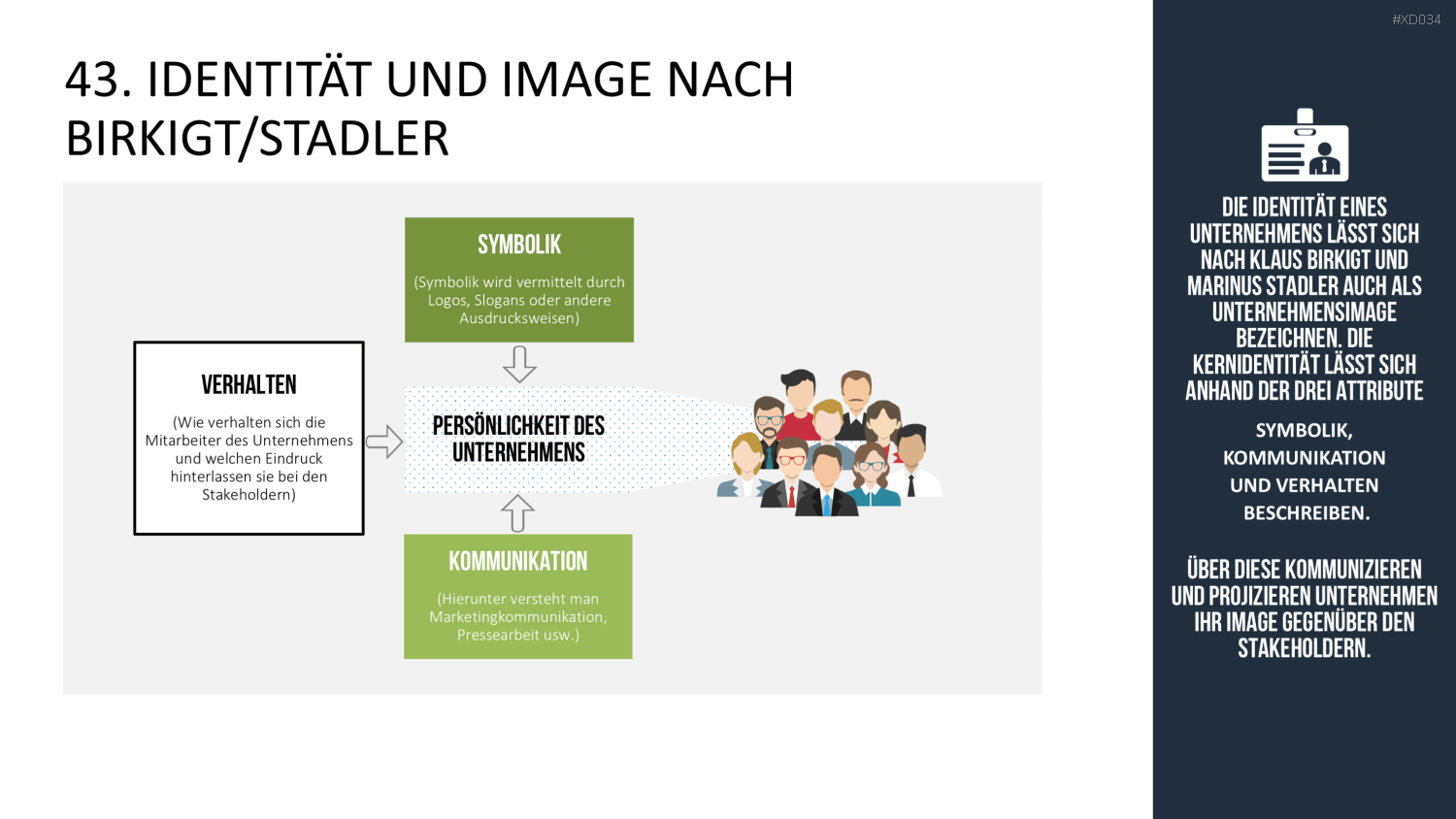 150 Strategie- & Management-Modelle (Bundle) PowerPoint-Vorlage