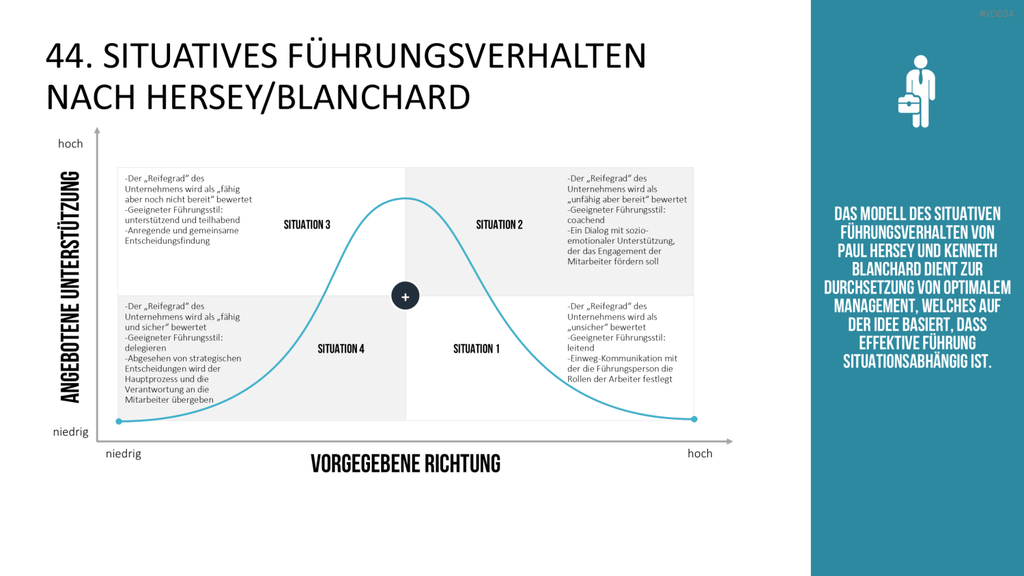 150 Strategie- & Management-Modelle (Bundle) PowerPoint-Vorlage