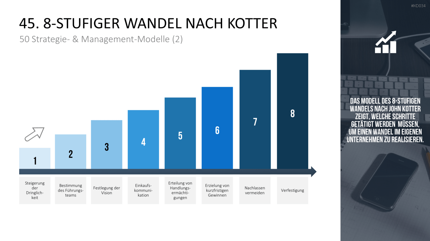 150 Strategie- & Management-Modelle (Bundle) PowerPoint-Vorlage
