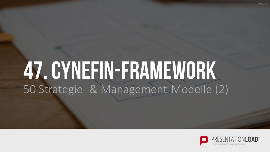150 Strategie- & Management-Modelle (Bundle) PowerPoint-Vorlage