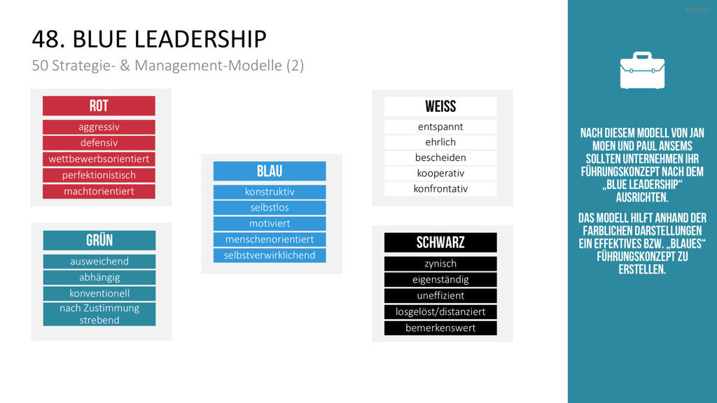 150 Strategie- & Management-Modelle (Bundle) PowerPoint-Vorlage